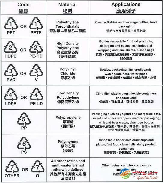 请把饮料瓶"赶出"厨房(看看您身边的塑料器皿是否安全