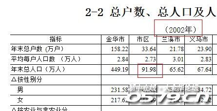 查人口信息_注意 青岛律师查询本市常住人口信息 今起手机 刷脸 即可办