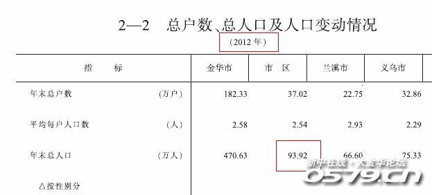 人口统计信息_人口统计迭代图