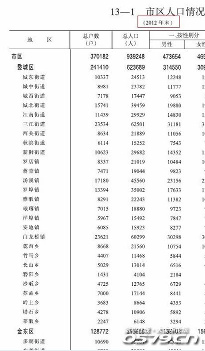 人口查询信息网_人口普查图片(2)