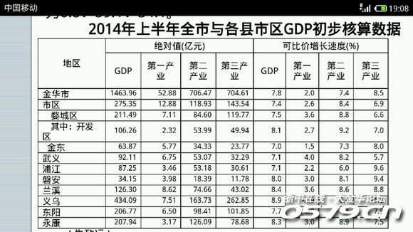 中国最富有县级市排行_浙江杭州_浙江县级市gdp