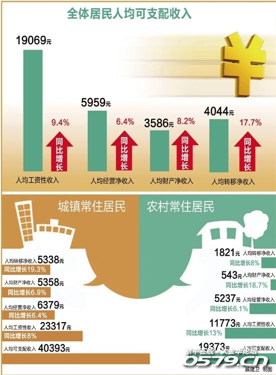 浙江人均年收入_浙江大学