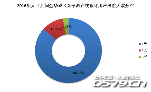 金华人口数量_金华市人口老龄化现状分析及对策建议(2)