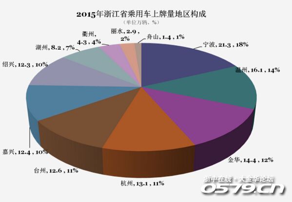 宁波gdp多少钱(3)