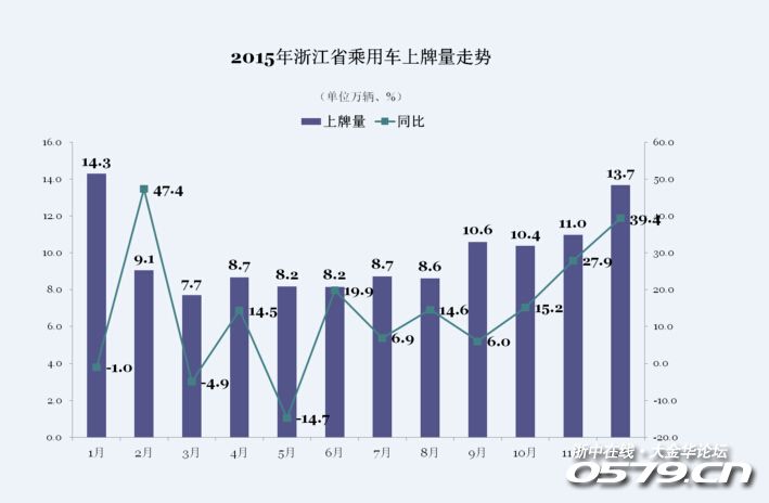 宁波人口管控_宁波人口热力图(3)