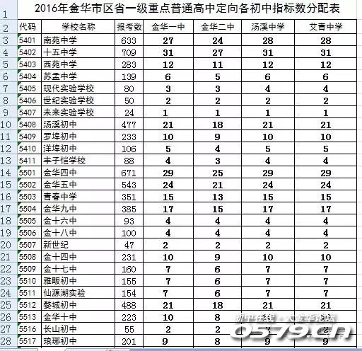 金华人口数量_金华市人口老龄化现状分析及对策建议(3)