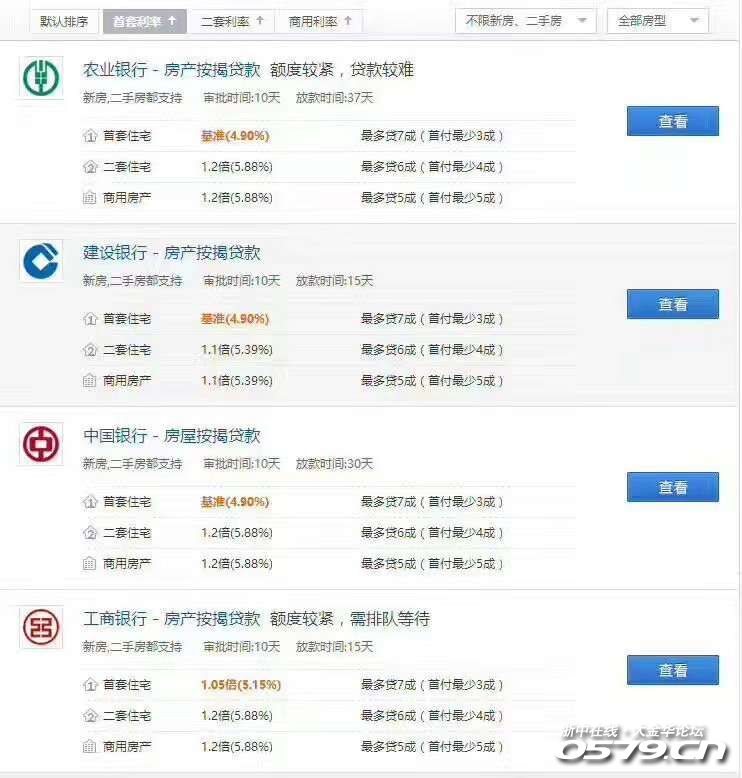 各银行放款时间,以及房贷利率信息