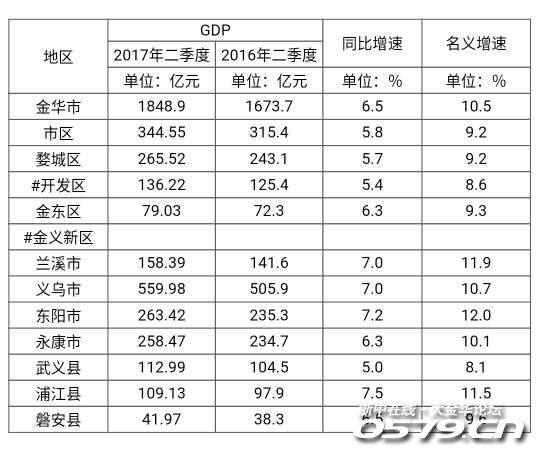 2017年四川第二季度GDP_四川人均gdp