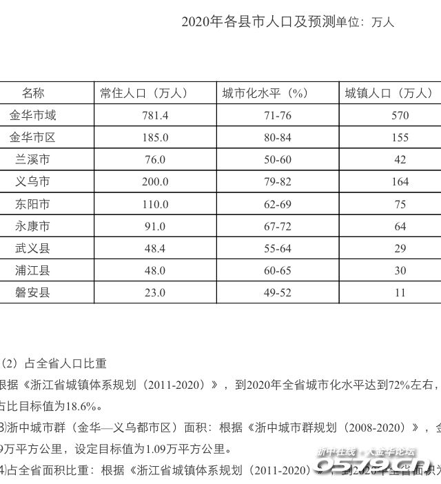 金华市区人口有多少_浙江C位,为什么是金华