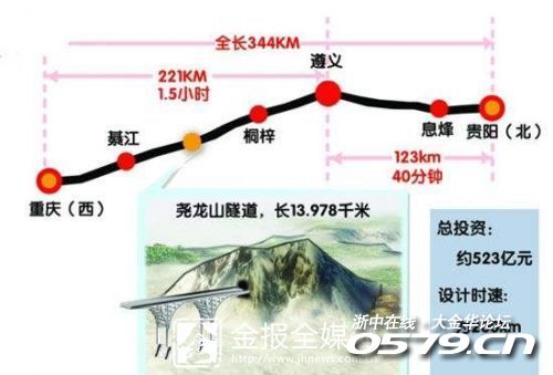 10小时到重庆吃火锅 金华至川渝年底有望通高铁