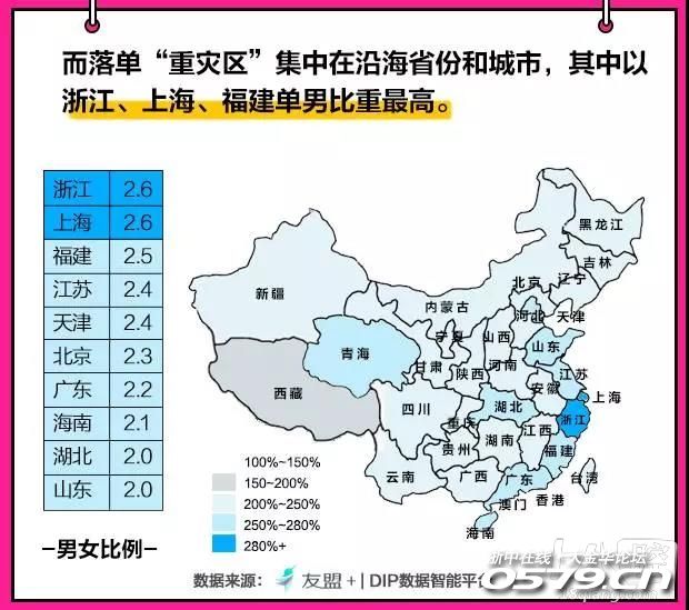 单身集中在沿海省份和城市