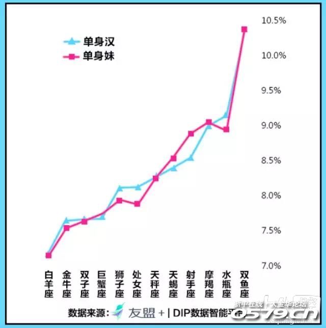 浙江人口男女比例_我国男女人口出生比例示意图-应立法制裁堕胎者 杜绝B超等