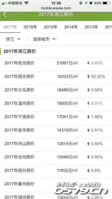 2017全国房价排名_中国房价最低城市排名
