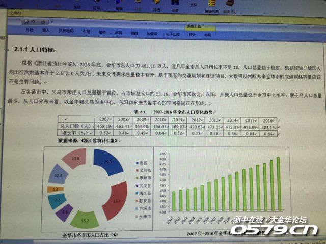 金华市人口数量2017_金华市中心医院