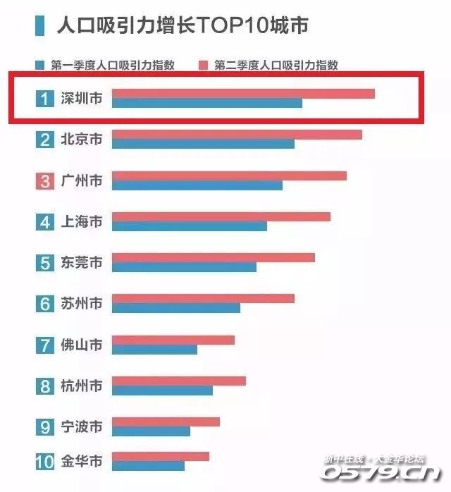 金华人口_2020年浙江金华人口大数据分析 户籍人口增加1.97万人 出生人口减少