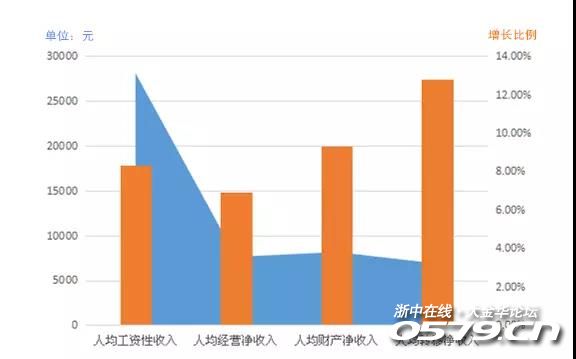 2017人均_中国人均寿命变化图