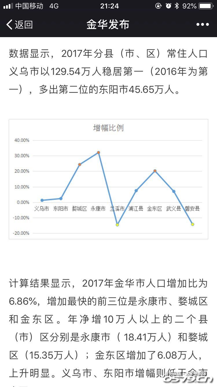 金华外省人口_金华火腿图片