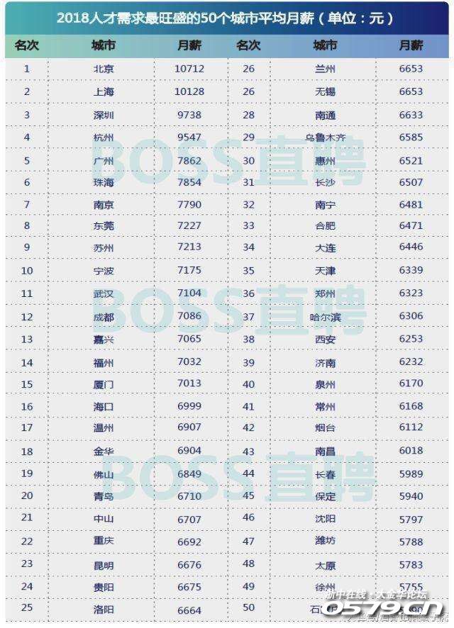金华人均收入_金华双龙洞图片