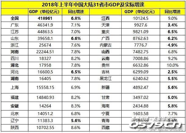 2021浙江各区gdp排名(3)