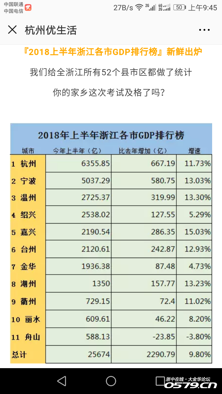 浙江地市gdp排名(3)