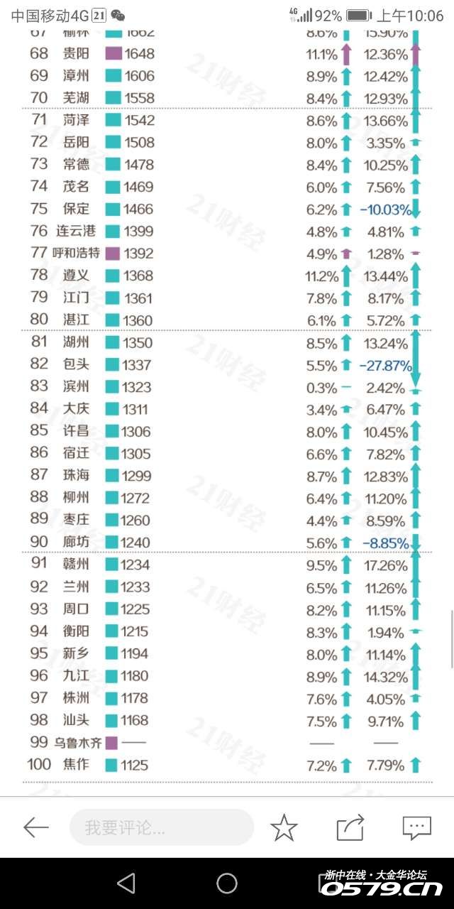 漳州市和金华市gdp_绍兴与金华市GDP之和,在江苏省什么位置(2)