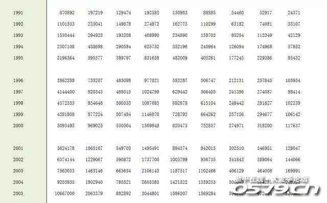 义务gdp_履行 公约 义务 参与全球气候治理