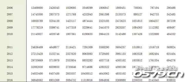 义乌gdp_义乌两家企业入围浙商全国500强(2)