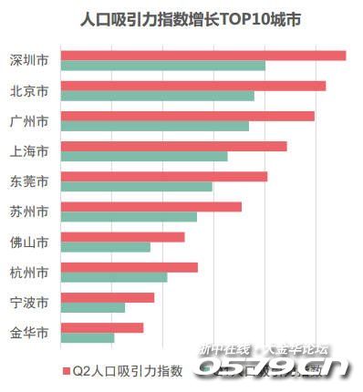 金华市人口_2010 2018年金华市常住人口数量及户籍人口数量统计