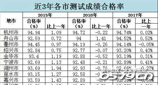 2017年浙江区县市gdp_浙江县市地图