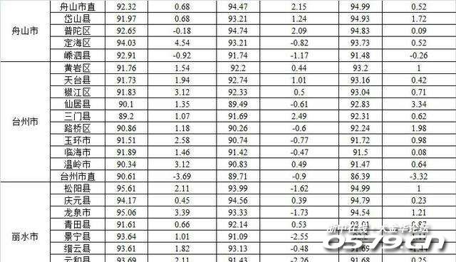 2017年浙江区县市gdp_浙江县市地图