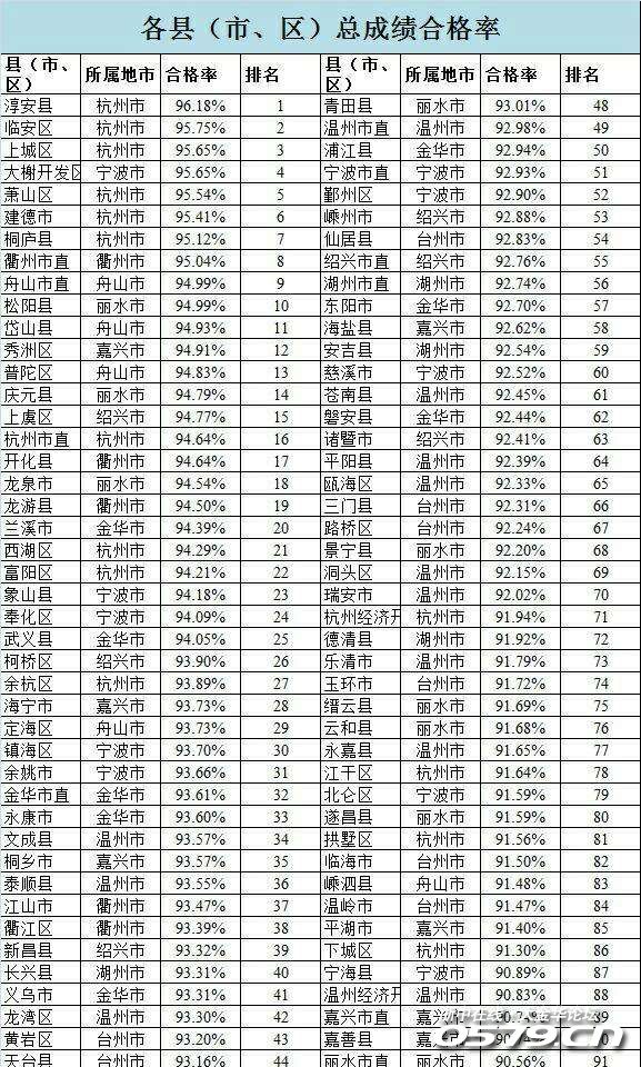 2017年浙江区市县GDP_浙江区县图