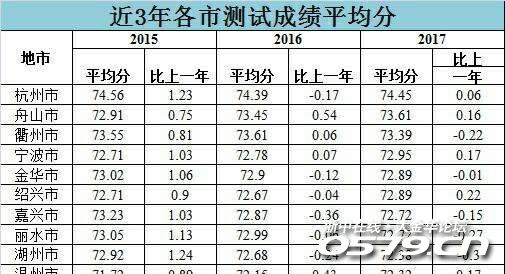 2017年浙江区县市gdp_浙江县市地图