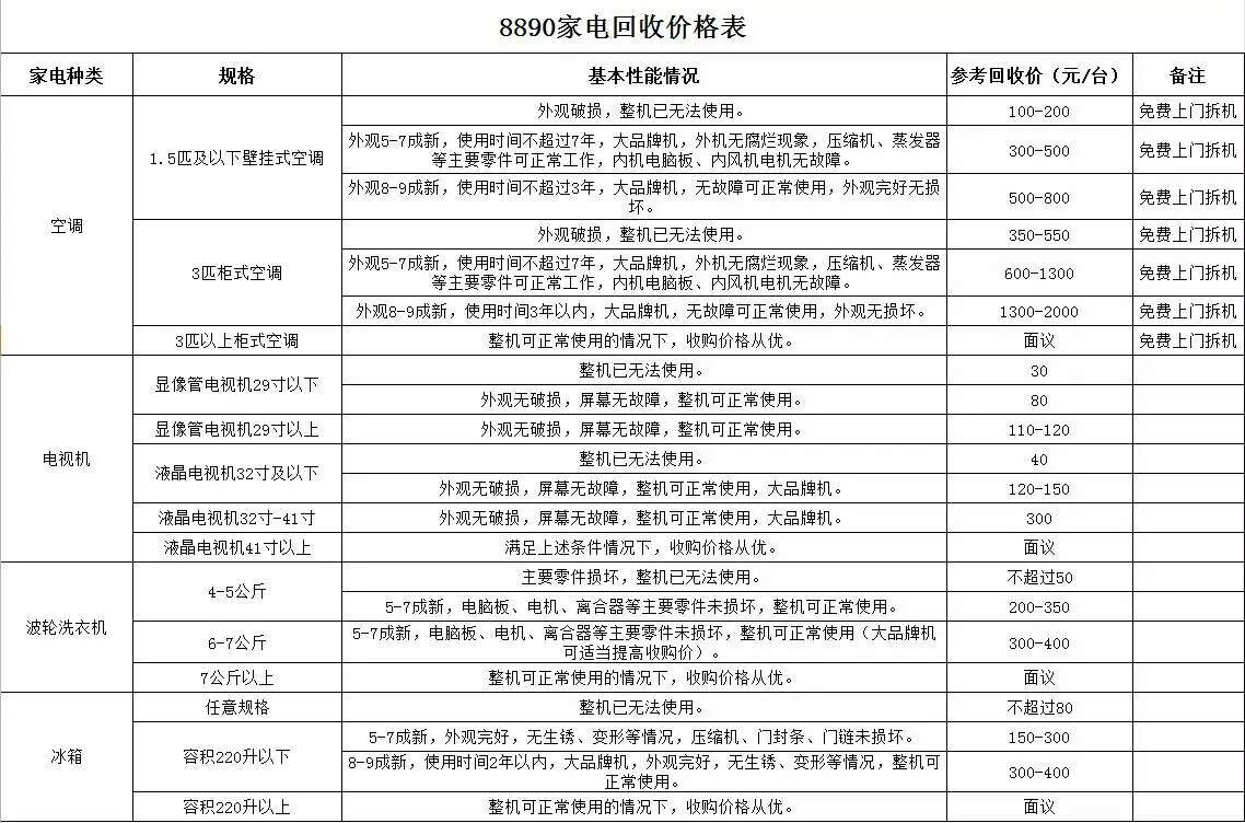 金华人,你家里的旧电器现在还值多少钱?这张回收价格表请收好!