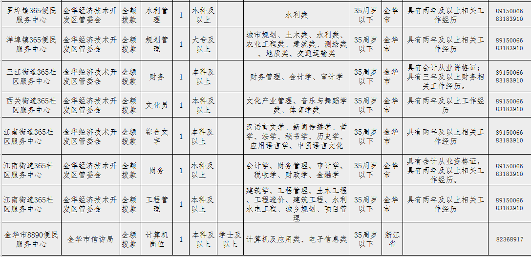 金华外来人口籍贯_金华双龙洞图片(2)