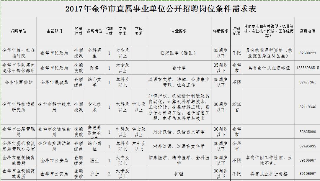 金华外来人口籍贯_金华双龙洞图片(2)