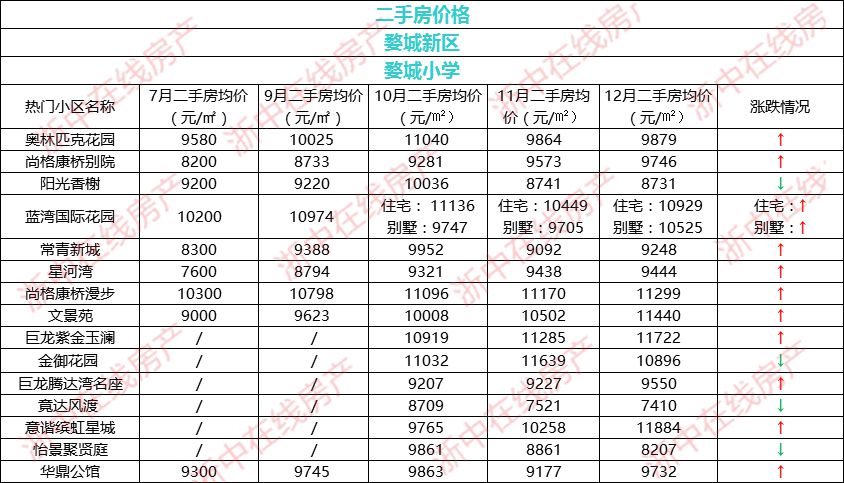 又涨了？12月金华二手房涨跌榜来了，你家房价多少了？