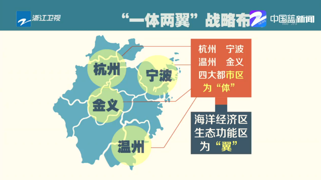 金义新区gdp500亿_2019年上半年,杭州各区GDP排名出来了,钱塘新区列第6