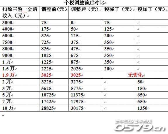 1万左右的摩托车_月收入1万交税