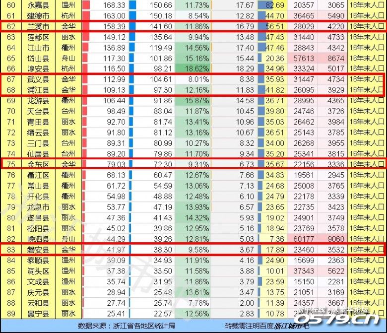 中国人均生产总值排名_人均国民生产总值