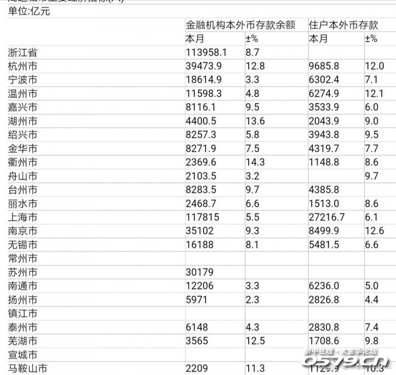 常州经济不能以gdp为依据_无锡上半年各区域GDP大曝光 看看江阴排第几