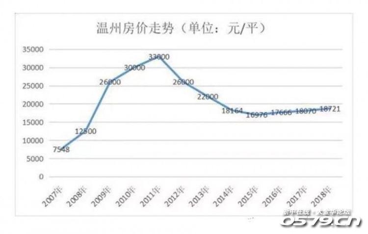 这十年房价暴涨,暴涨,再暴涨,竟然还真有这么一个牛