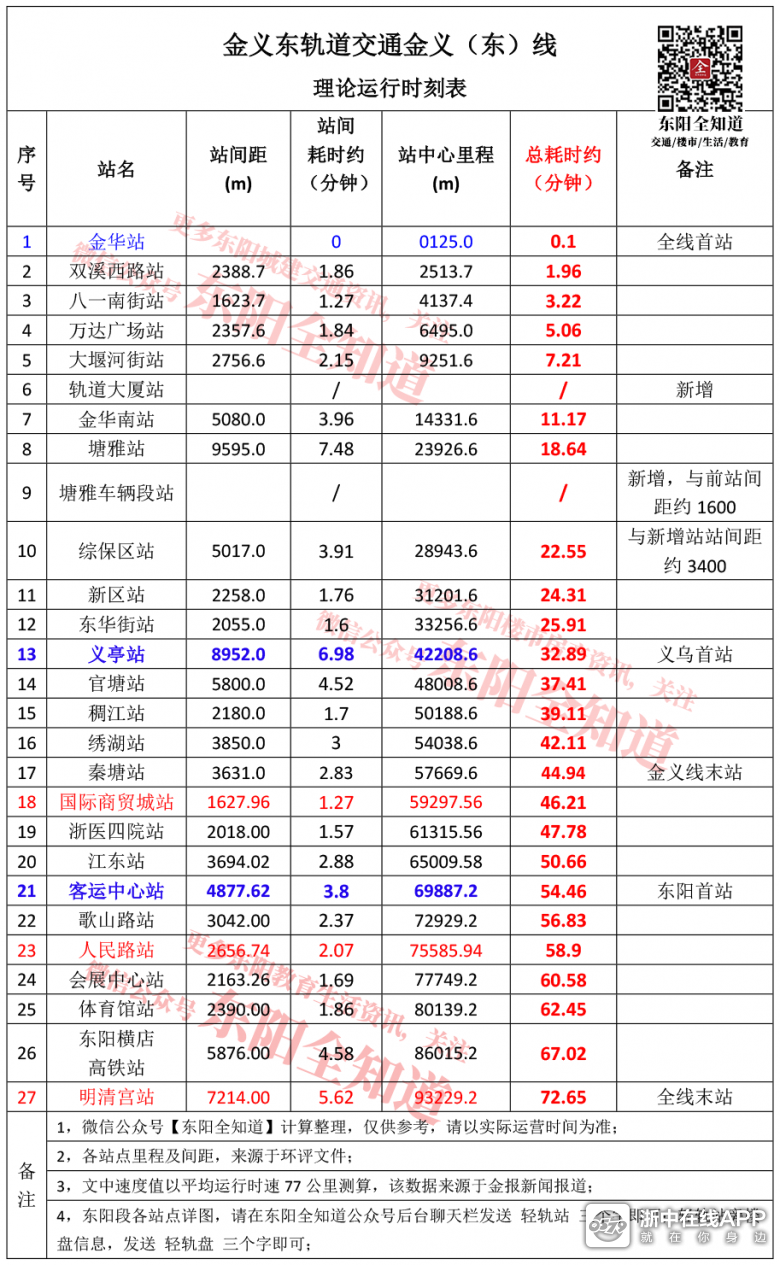 金义东轨道交通理论时刻表来了