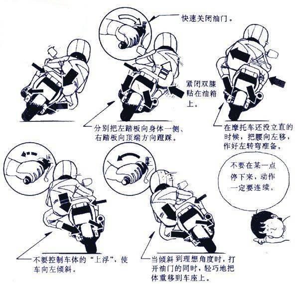 谈谈摩托车压弯 一