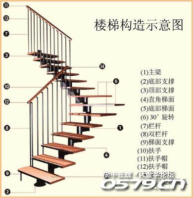 "沁尔康净水机杯"十六季:新满园春色关不住,闲来康桥漫步——后续