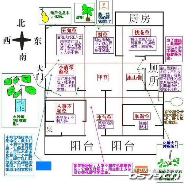【每周话题】第61期:说不完的风水禁忌,道不尽的国人内心~欢迎来分享