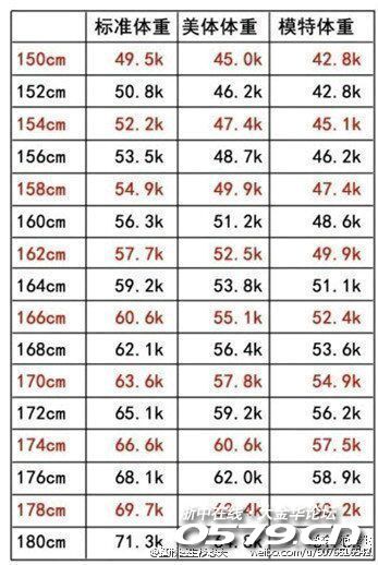 女明星身高体重排行榜图片