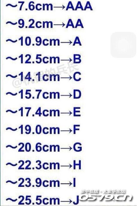 丁丁的长度所对应的罩杯表奉上 我只想问,你有14.1cm以上么?