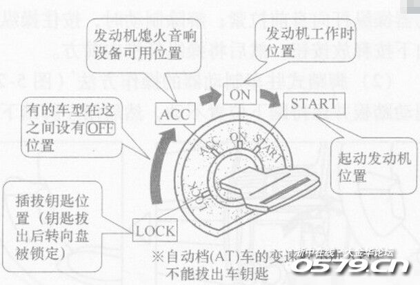 2,钥匙拧到acc:接通车辆部分电器电源,如cd,点烟器等; 3,钥匙拧到on