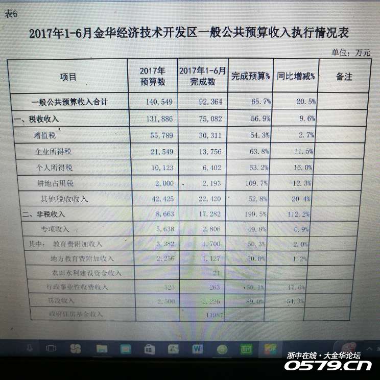 金华市2017年成绩单