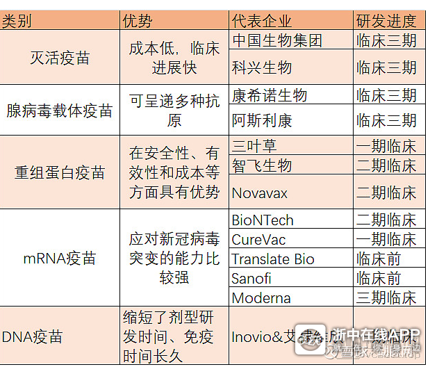 有几种疫苗,可以选择?